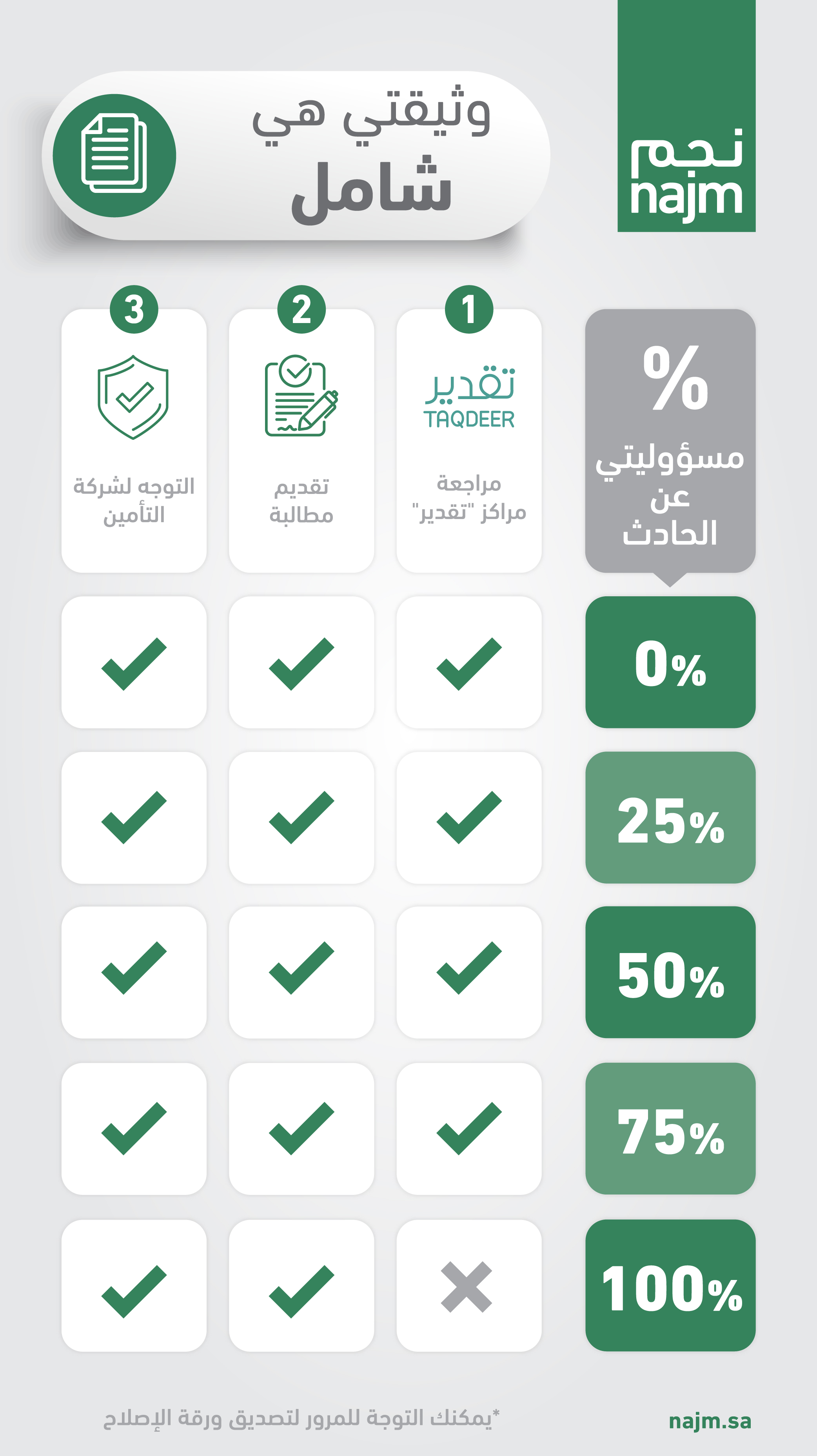 إجراءات ما بعد الحوادث