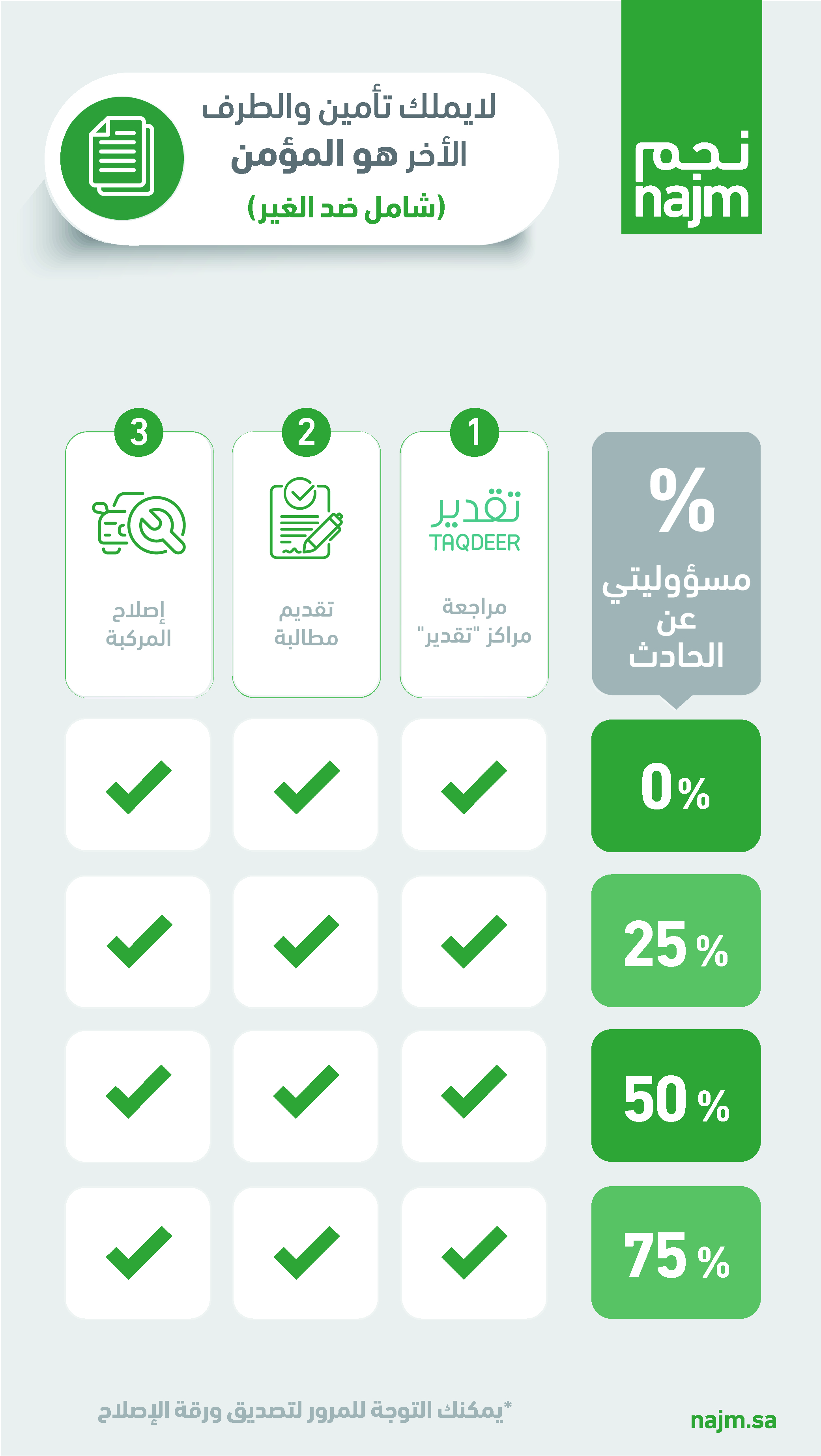 إجراءات ما بعد الحوادث