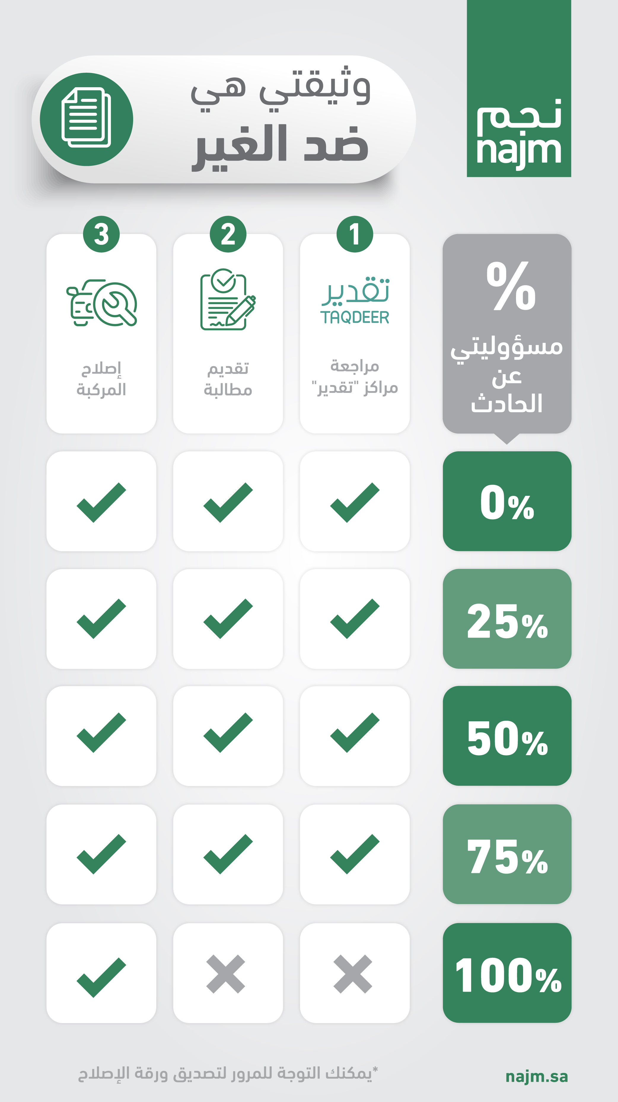 إجراءات ما بعد الحوادث